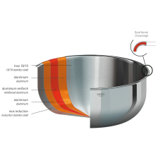 Casserole inox Castelpro
