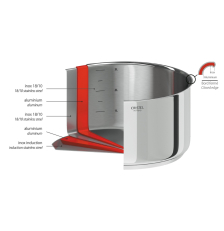 Sauteuse inox Casteline Multiply amovible 24cm - Cristel